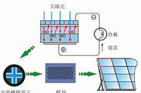太陽能路燈為什么對(duì)安裝位置有嚴(yán)格要求？