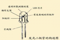 太陽能路燈光源問答一什么叫小功率led？